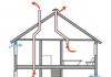 Как сделать вентиляцию в деревянном доме: правильное устройство вытяжки Как сделать вентиляцию в старом деревянном доме